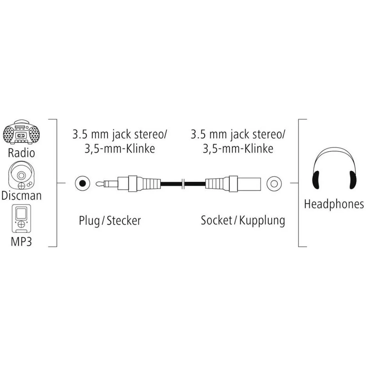 Hama AUDIOVERLENGKABEL 3,5-MM-JACK - KOPPELING, STEREO, 5,0 M