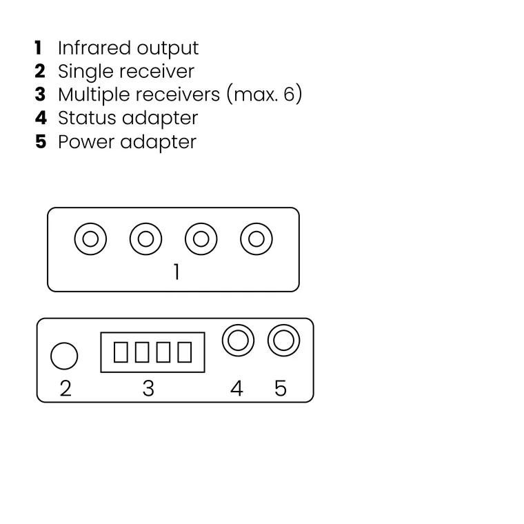 Marmitek IR Control 11 XTRA Zwart