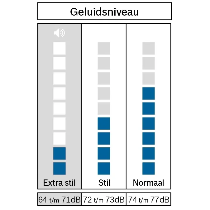 Bosch WGE03408NL