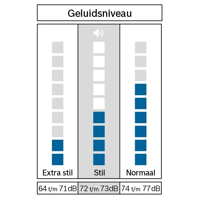 Bosch WAN2827FNL