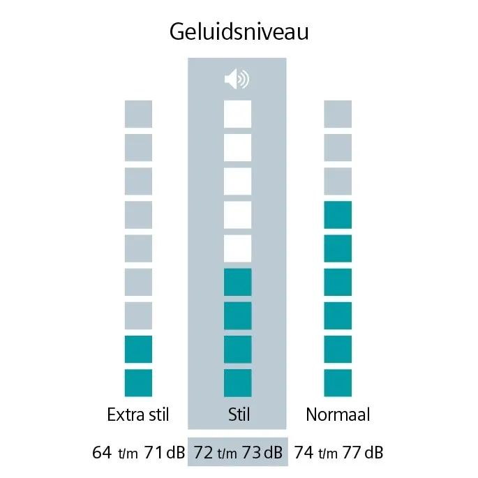 Siemens WG46G2Z9NL extraKlasse