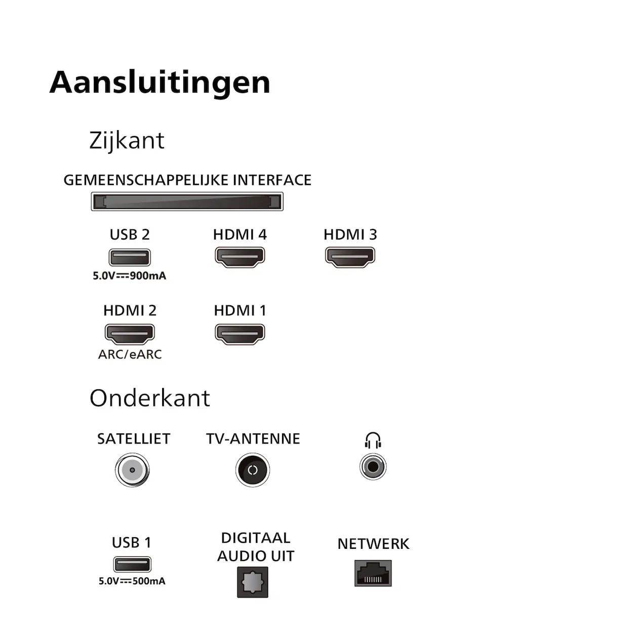 Philips The Xtra 55PML9009 Ambilight (2024)