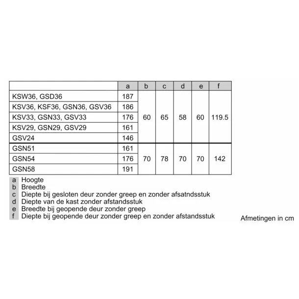 Siemens GS29NVWEP Wit