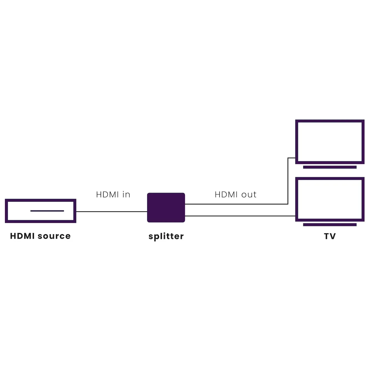 Marmitek SPLIT 312 UHD Grijs