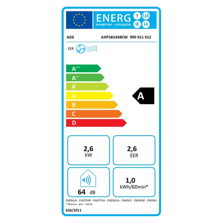 energy-label