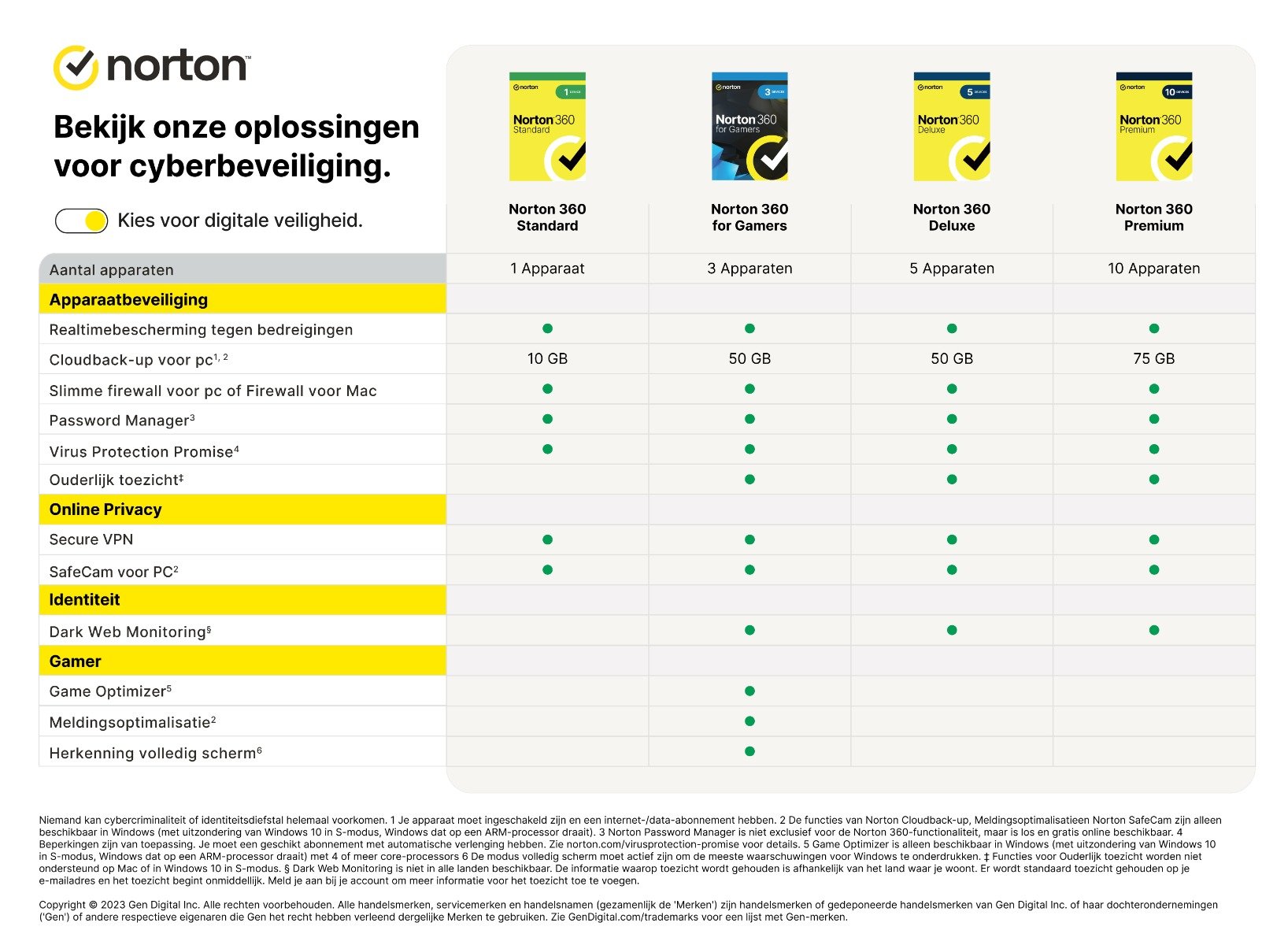 Norton | Te koop bij Expert