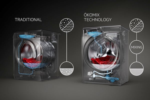 Gedragen bibliothecaris zegevierend AEG wasmachines met ÖKOMix technologie | Expert.nl